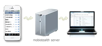 Phone Call Spy and Tracking Software