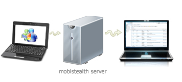 MSN Chat Logging
