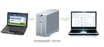 PC Monitoring Software
