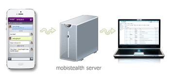 Best PC Monitoring Software